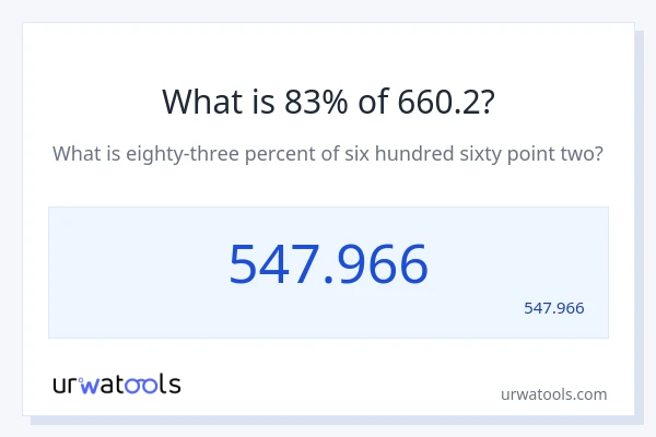 מה זה 83% מתוך 660.2?