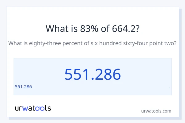 664.2 లో 83% ఎంత?