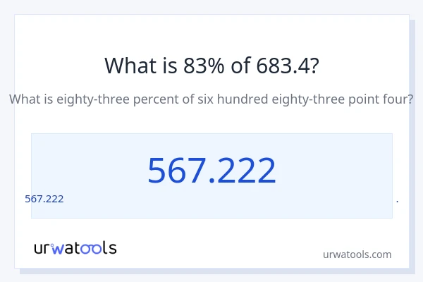 683.4 లో 83% ఎంత?