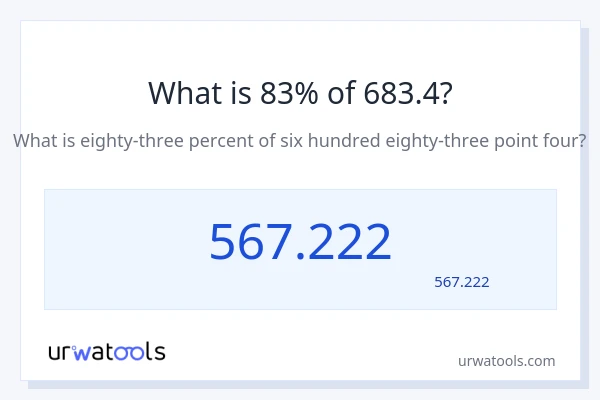 683.4 کا 83% کیا ہے؟