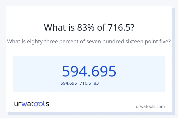 716.5の83%は何ですか?