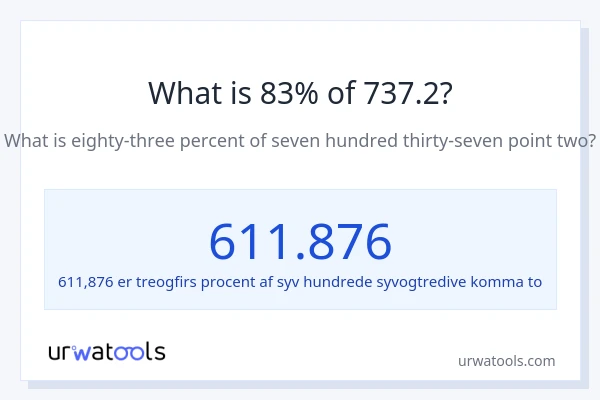 Hvad er 83% af 737.2?
