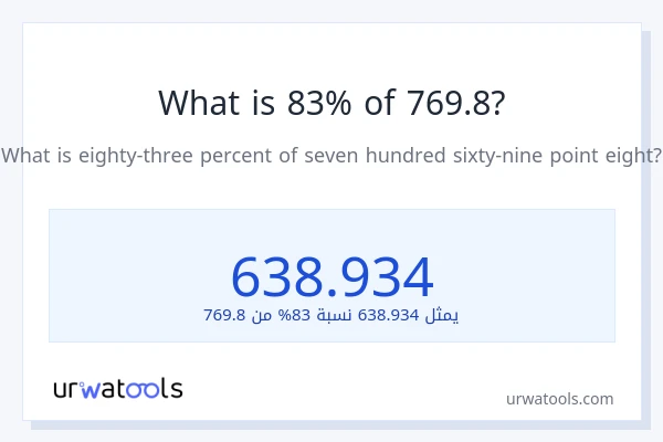 ما هي نسبة 83% من 769.8؟