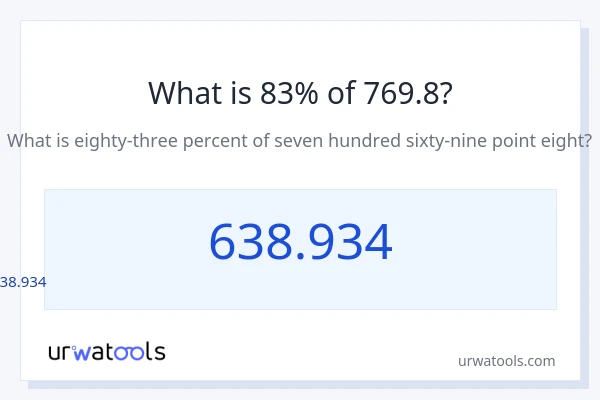 769.8 ರಲ್ಲಿ 83% ಎಂದರೇನು?