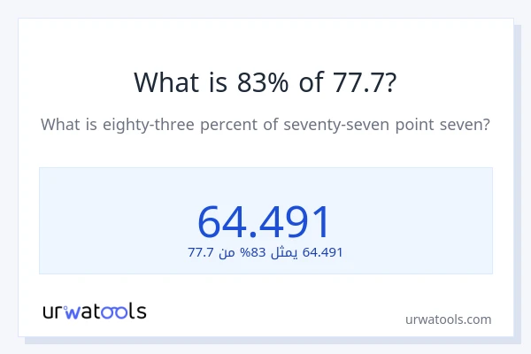 ما هي نسبة 83% من 77.7؟