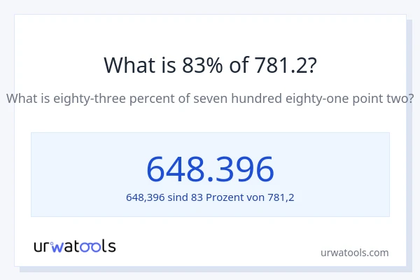 Was ist 83% von 781.2?