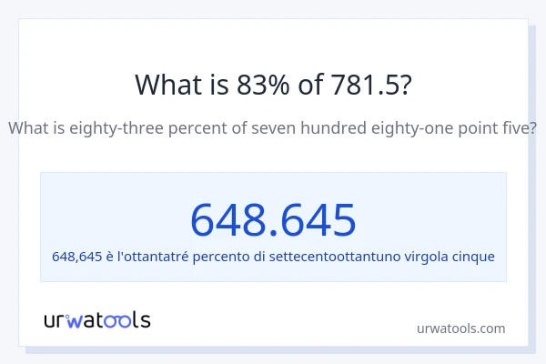 Qual è il 83% di 781.5?
