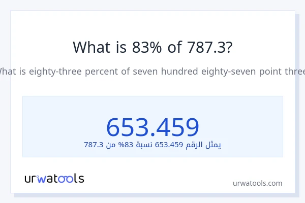 ما هي نسبة 83% من 787.3؟