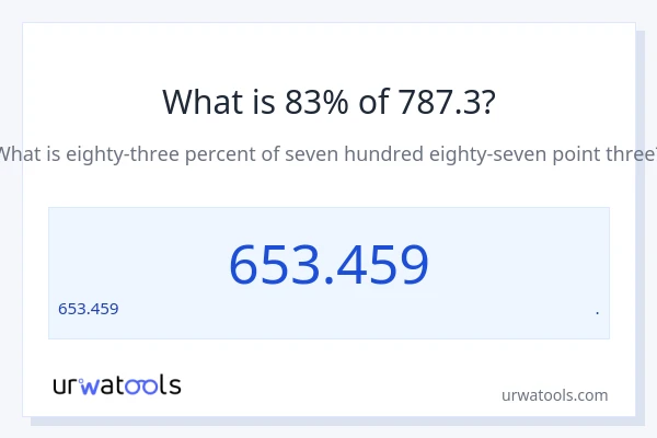 787.3 లో 83% ఎంత?