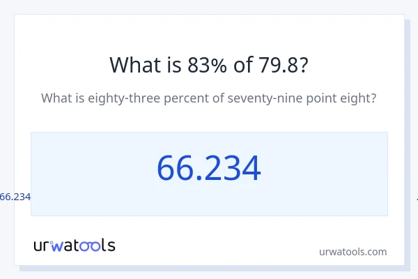 79.8 இல் 83% என்றால் என்ன?