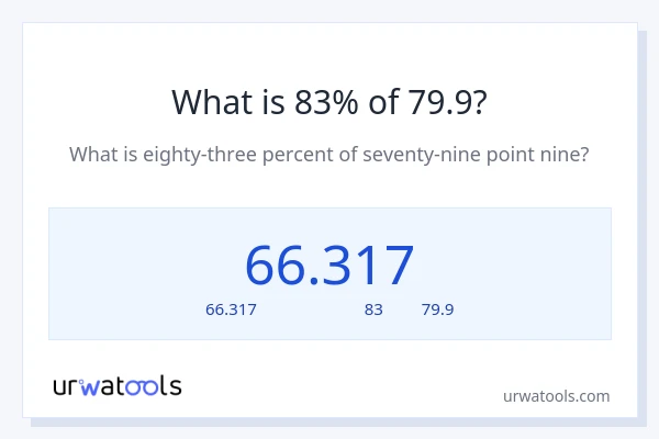 83% ของ 79.9 คือเท่าไร?