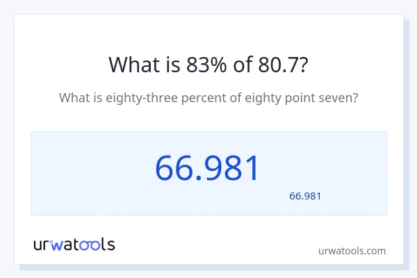 80.7 کا 83% کیا ہے؟