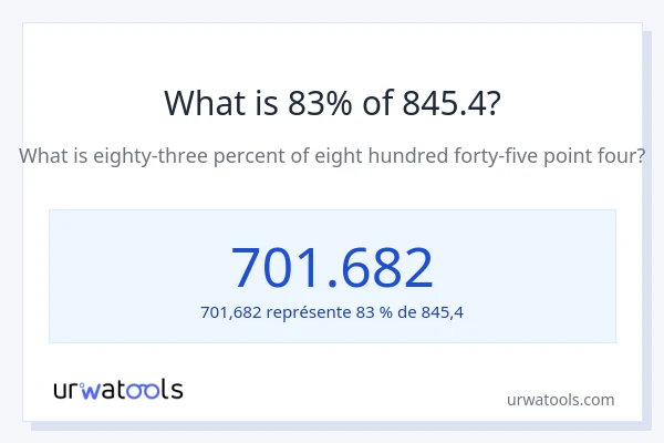 Quel est 83% de 845.4 ?