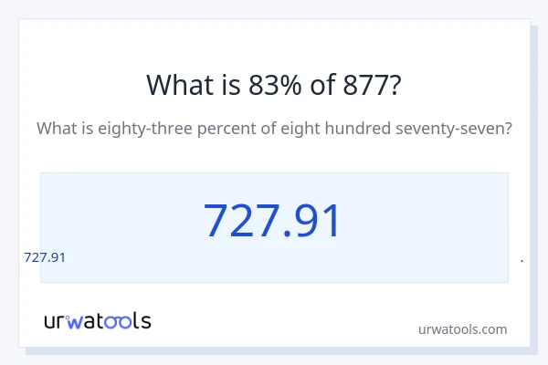877 യുടെ 83% എന്താണ്?