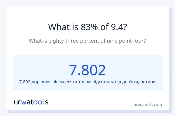 Що становить 83% від 9.4?