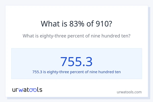 What is 83% of 910?