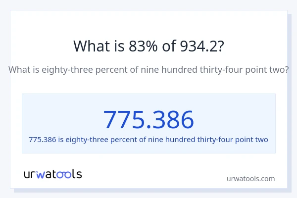 What is 83% of 934.2?