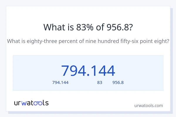 83% ของ 956.8 คือเท่าไร?