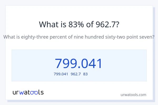 962.7の83%は何ですか?