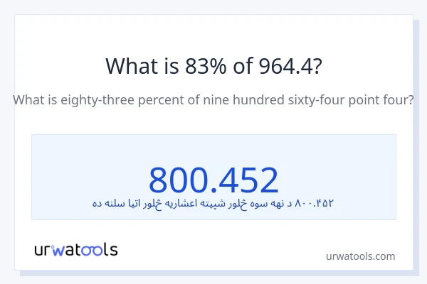 د 964.4 83٪ څومره دی؟