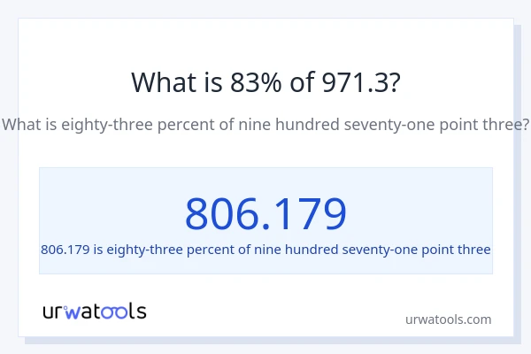 What is 83% of 971.3?