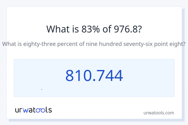 976.8 এর 83% কত?