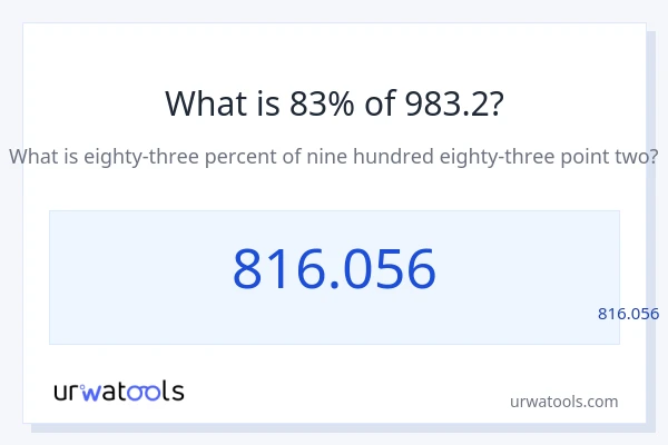 מה זה 83% מתוך 983.2?