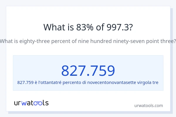 Qual è il 83% di 997.3?