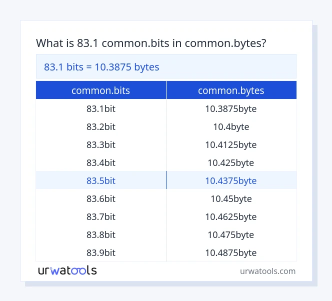 83.1 common.bits hanggang common.bytes mesa