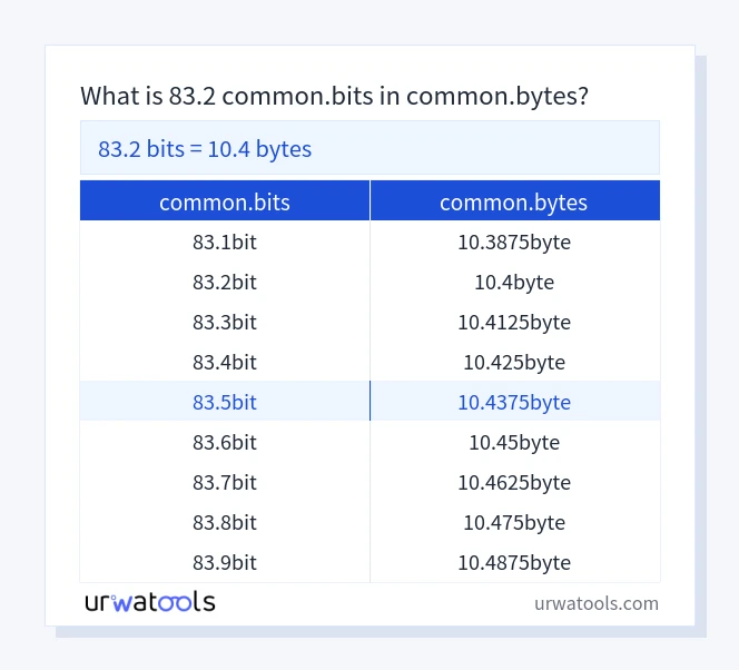 83.2 common.bits 至 common.bytes 表