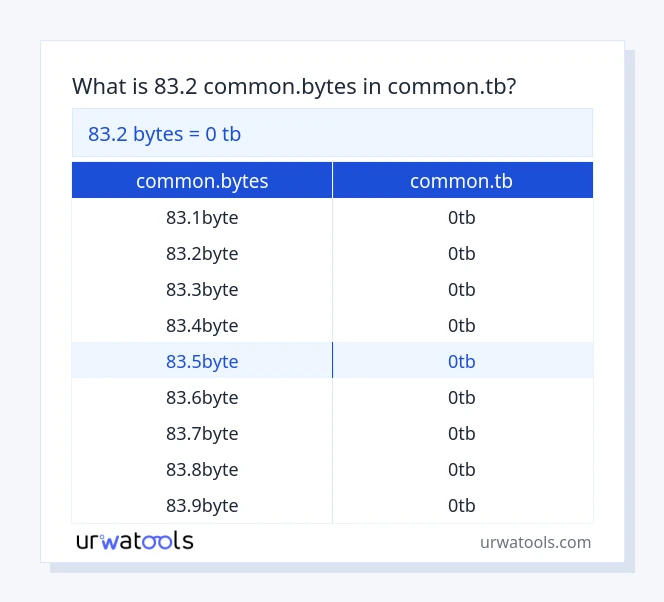 83.2 common.bytes hanggang common.tb mesa