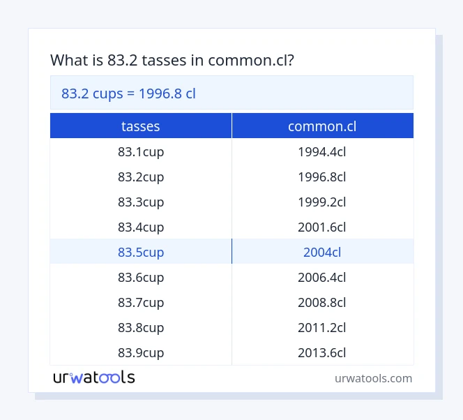 Taula 83.2 tasses a common.cl