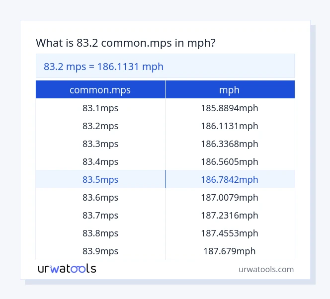 Taula 83.2 common.mps a mph