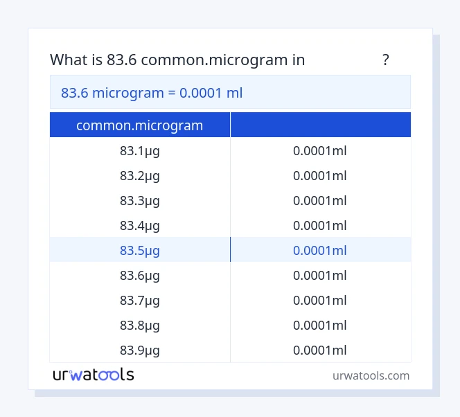 جدول 83.6 common.microgram تا میلی‌لیتر