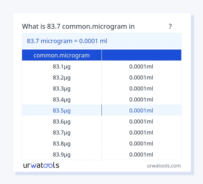 جدول 83.7 common.microgram تا میلی‌لیتر