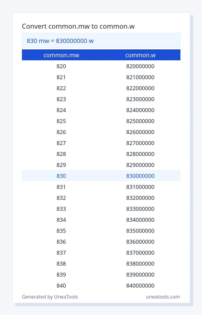 830 common.mw to common.w table
