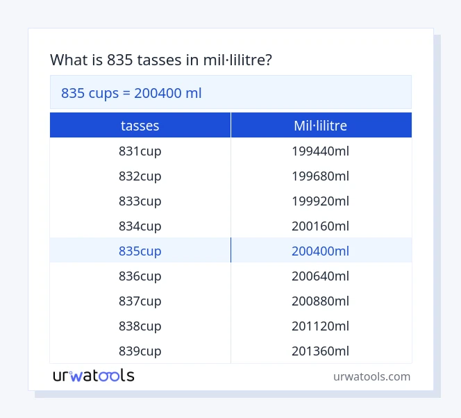 Taula 835 tasses a mil·lilitre