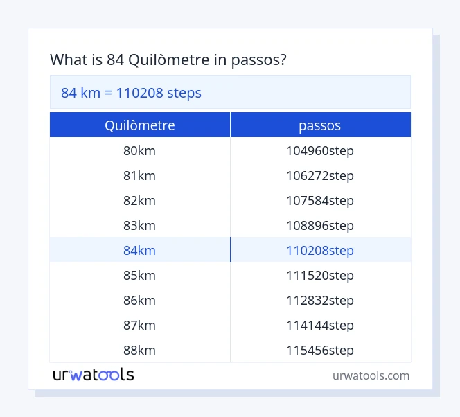 Taula 84 quilòmetre a passos