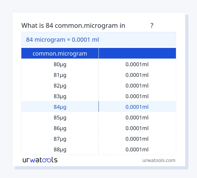 ตาราง 84 common.microgram ถึง มิลลิลิตร