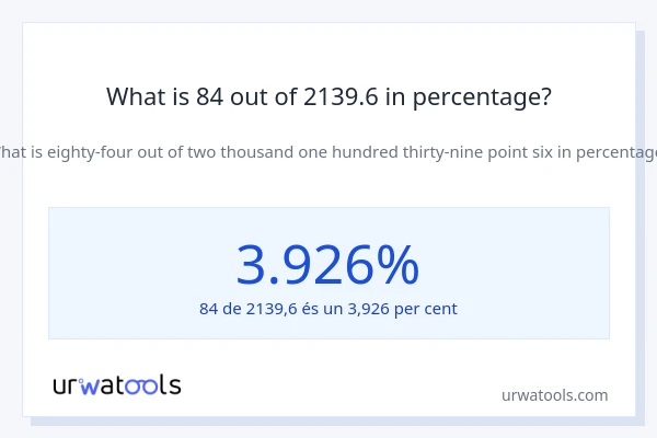What is 84 out of 2139.6 in percentage?