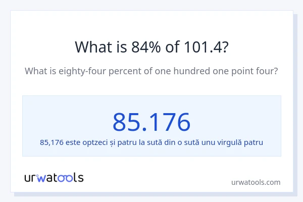 Cât reprezintă 84% din 101.4?