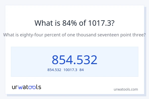 1017.3の84%は何ですか?