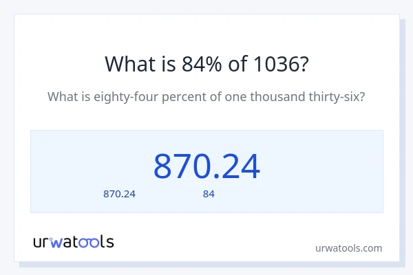84% ของ 1036 คือเท่าไร?