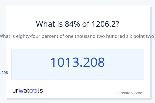1206.2 യുടെ 84% എന്താണ്?