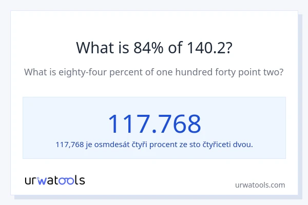 Kolik je 84 % z 140.2?