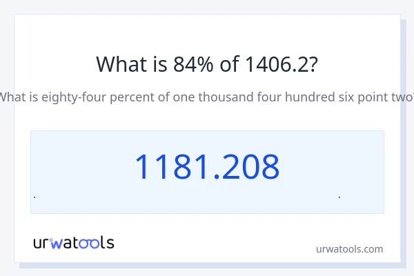 84% از 1406.2 چقدر است؟