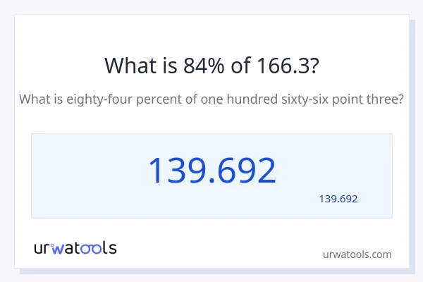 166.3 کا 84% کیا ہے؟