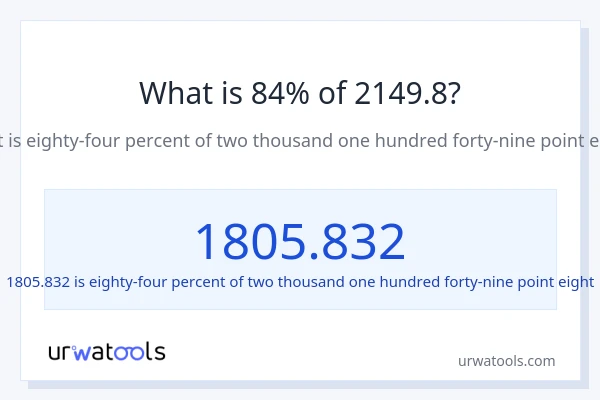 What is 84% of 2149.8?