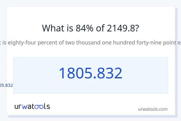 2149.8 లో 84% ఎంత?