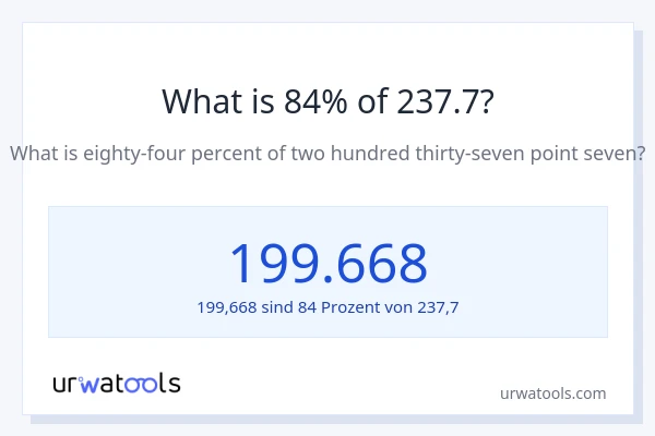 Was ist 84% von 237.7?